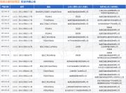南通五建控股集团作为原告/上诉人的1起涉及建设工程合同纠纷的诉讼将于2025年5月6日开庭