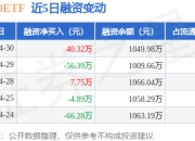 消费30ETF：4月30日融资买入90.51万元，融资融券余额1049.98万元