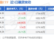 500增强ETF：4月30日融资买入41.51万元，融资融券余额1734.03万元
