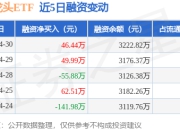 芯片龙头ETF：4月30日融资买入229.83万元，融资融券余额3727.22万元