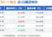 港股红利ETF基金：4月30日融资买入145.36万元，融资融券余额779.55万元