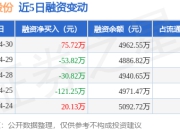 蓝宇股份：4月30日融资买入386.48万元，融资融券余额4962.55万元