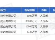 普洛药业披露4笔对外担保，被担保公司2家