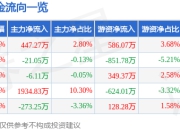 股票行情快报：武汉天源（301127）5月6日主力资金净买入447.27万元