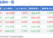股票行情快报：中宠股份（002891）5月6日主力资金净买入817.69万元