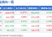 股票行情快报：中信特钢（000708）5月6日主力资金净买入3458.07万元