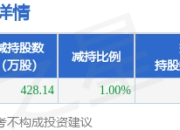 5月6日迪生力发布公告，股东减持428.14万股
