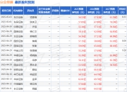 分众传媒：5月6日召开业绩说明会，投资者参与