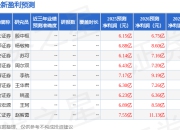 帝尔激光：5月6日召开业绩说明会，投资者参与