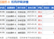归创通桥-B(02190.HK)：中英文简称自5月9日起将不再加上标记“B”