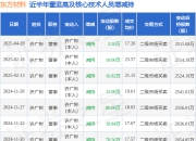 东方材料：4月28日高管许广彬减持股份合计2.5万股