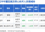 芯动联科：4月29日高管华亚平减持股份合计28万股