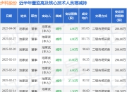 步科股份：4月30日高管池家武减持股份合计4万股