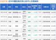 洪城环境：5月6日高管涂剑成、李宽减持股份合计6.74万股