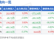 股票行情快报：红蜻蜓（603116）5月6日主力资金净买入212.36万元