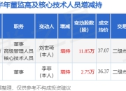 万润新能：5月6日高管刘世琦、李菲增持股份合计14.6万股
