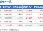 股票行情快报：海天股份（603759）5月6日主力资金净买入1747.04万元