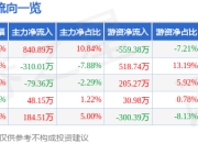 股票行情快报：寿仙谷（603896）5月6日主力资金净买入840.89万元