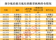 历史低位+低估值股来了，社保基金潜伏这些股