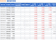 西南证券：给予科前生物买入评级