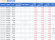 华鑫证券：给予广州酒家买入评级