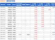 天风证券：给予润建股份买入评级