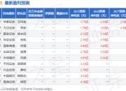 天风证券：给予盛剑科技增持评级