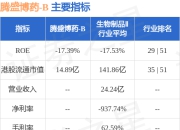 腾盛博药-B(02137.HK)在2025 EASL会议上以最新突破海报的形式公布其正在进行的ENSURE 2期研究数据