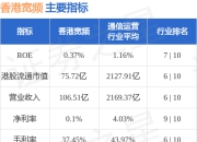 香港宽频(01310.HK)股东将股票由法国巴黎银行转入中国国际金融香港证券 转仓市值7.58亿港元