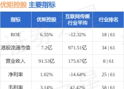 优矩控股(01948.HK)发布公告，该公司股份将于2025年5月8日上午9时正起恢复买卖